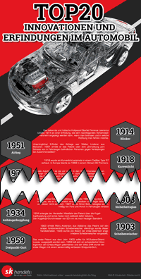 Infografik TOP20 Innovationen und Erfindungen im Automobil