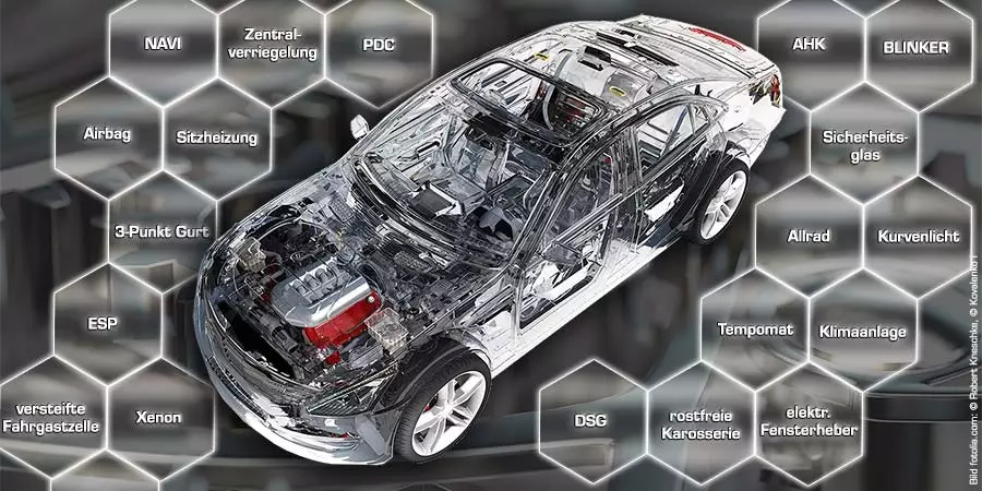 Top20 Technische Erfindungen Im Auto