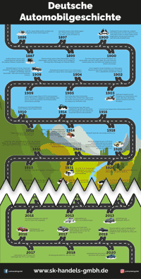 Infografik zur deutschen Automobilgeschichte