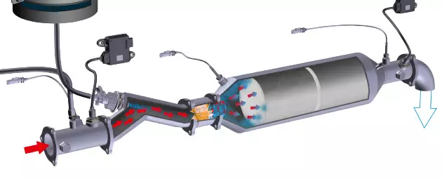 Funktionsweise SCR System