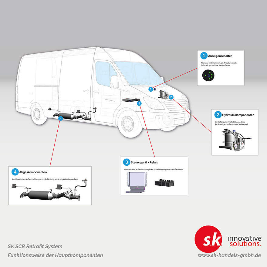 SCR-System Positioninierung im Fahrzeug