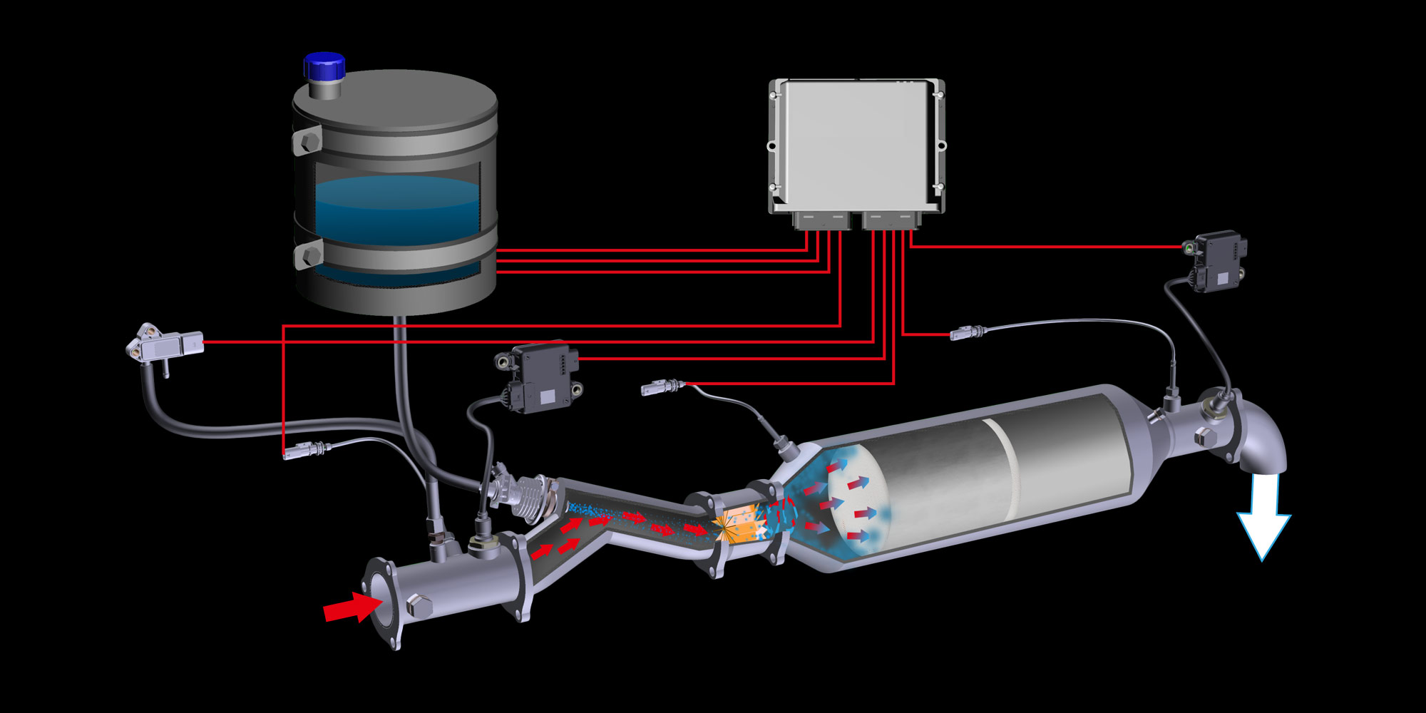 KFZ Teile zur Abgasnachbehandlung SCR System