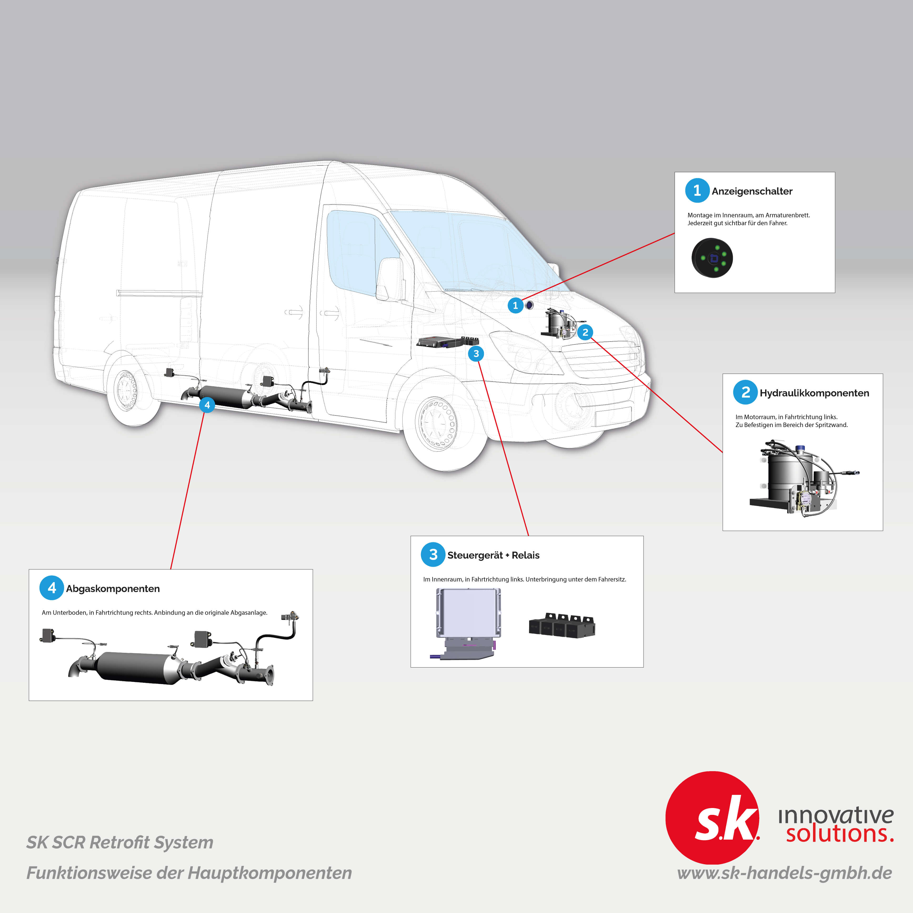 Positionierung der Komponenten des SCR-Systems im Fahrzeug